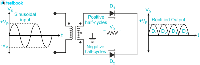 Full wave rectifier diagram